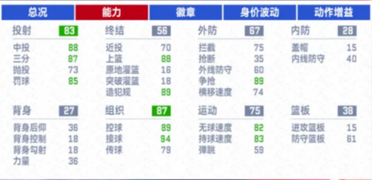 美職籃巔峰對(duì)決庫(kù)里介紹 美職籃巔峰對(duì)決庫(kù)里怎么玩截圖