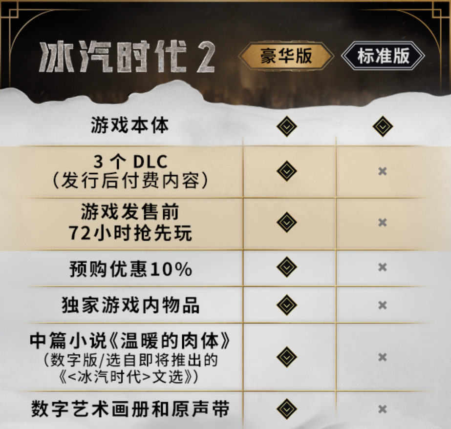 冰汽時(shí)代2豪華版有什么區(qū)別 冰汽時(shí)代2豪華版內(nèi)容介紹