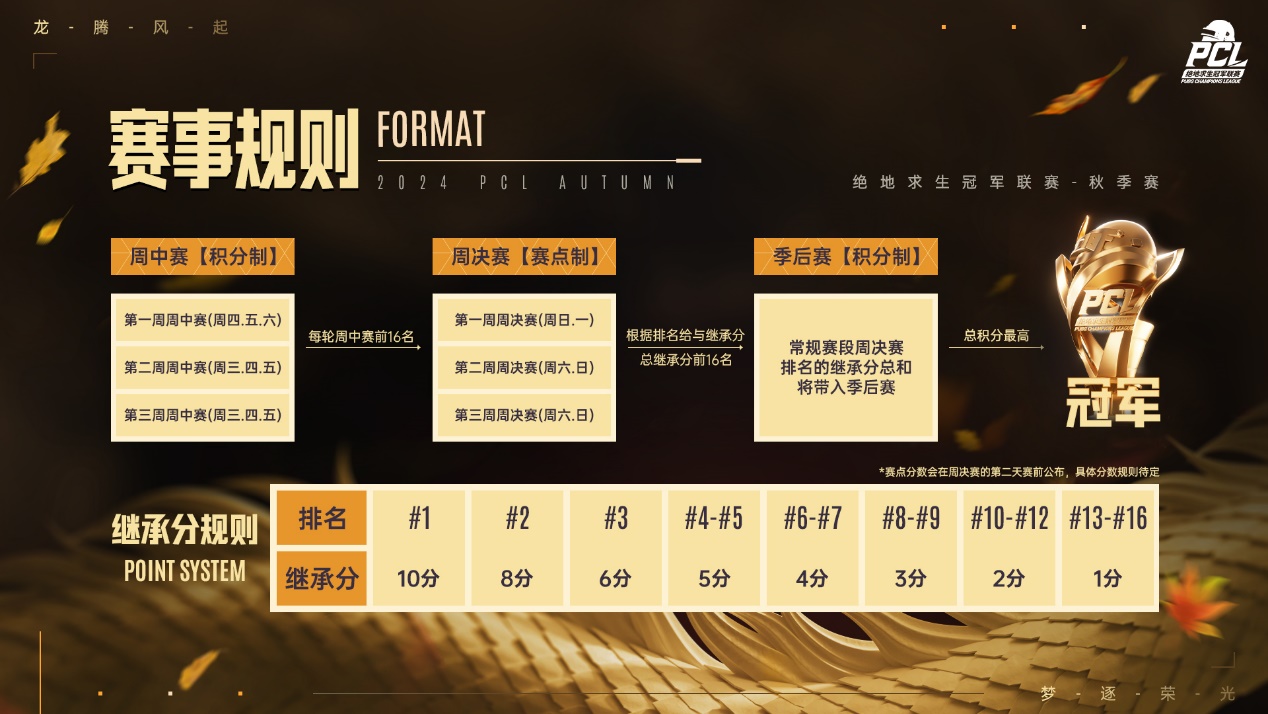 PUBG联赛什么时候开始 绝地求生2024秋季赛赛程表一览