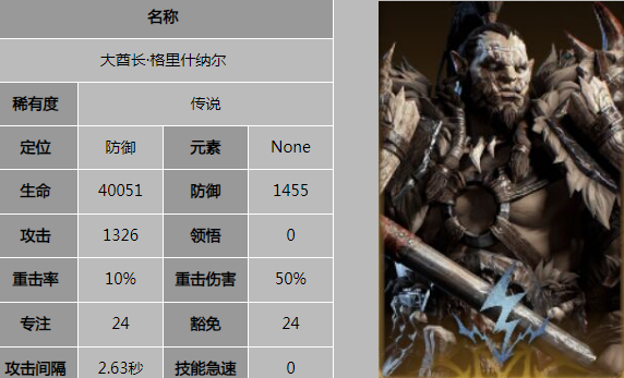 龍息神寂核心角色是什么?龍息神寂核心角色推薦