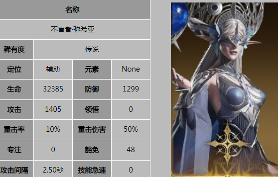 龙息神寂T0辅助有哪些 龙息神寂T0辅助盘点截图
