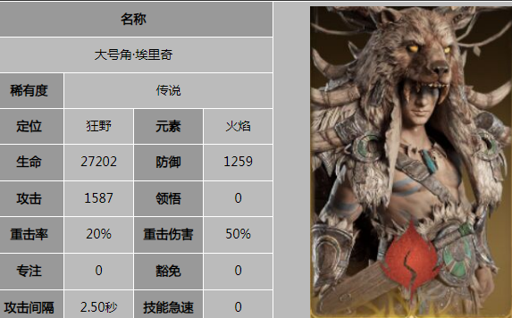 龙息神寂传说角色推荐哪个 龙息神寂传说角色选择详解截图