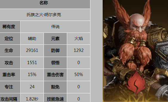 龍息神寂胡爾多克技能是什么?龍息神寂胡爾多克解析截圖