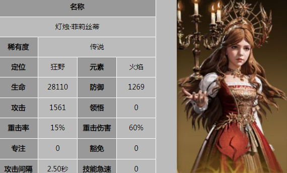 龙息神寂菲莉丝蒂怎么样 龙息神寂菲莉丝蒂技能解析截图