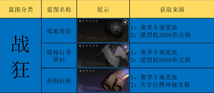 七日世界战狂蓝图碎片 七日世界战狂蓝图有哪些截图