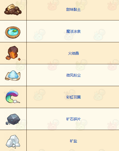 诺弗兰物语图鉴大全 诺弗兰物语配方图鉴一览截图