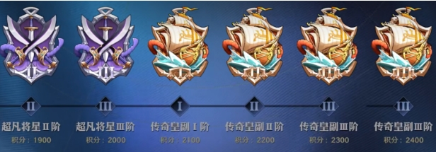 航海王壮志雄心决斗场段位介绍 航海王壮志雄心决斗场段位有哪些截图