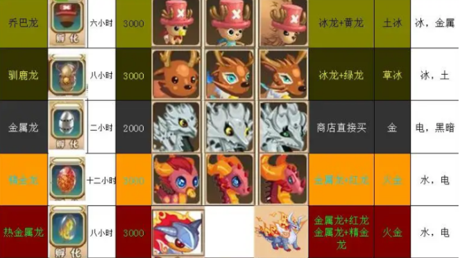 超神小队攻略分享 超神小队新手玩法介绍截图