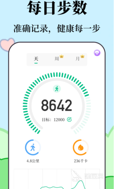 運(yùn)動(dòng)健康A(chǔ)pp推薦 運(yùn)動(dòng)健康軟件下載排行榜截圖