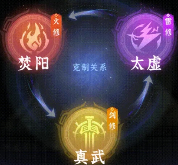 問劍長生道院神通搭配攻略 問劍長生道院神通怎么搭配截圖