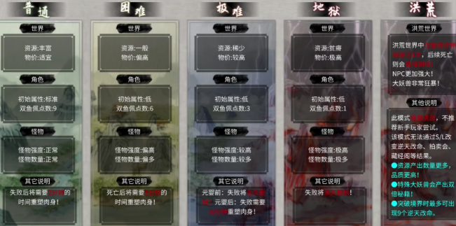 鬼谷八荒心情怎么恢复 鬼谷八荒手游心情恢复攻略截图