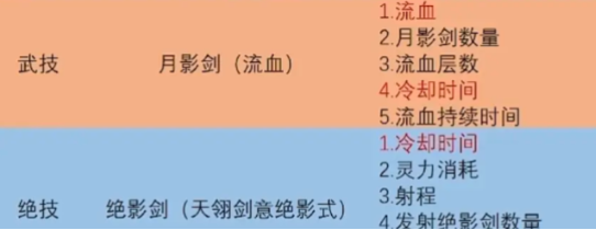 鬼谷八荒火劍怎么玩 鬼谷八荒手游火劍玩法指南
