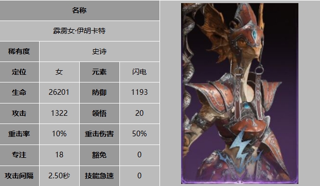 龍息神寂伊胡卡特怎么樣 伊胡卡特角色信息一覽截圖