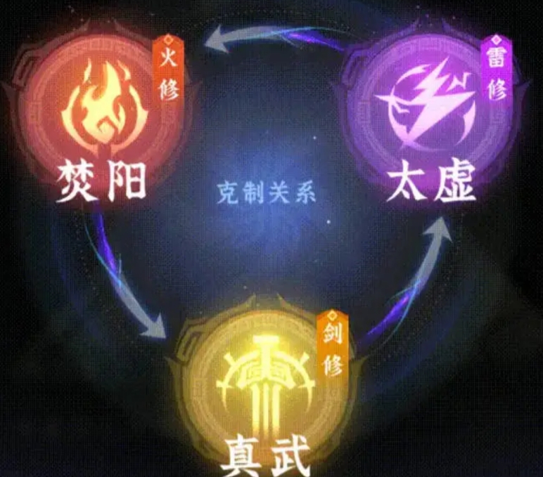 问剑长生焚阳怎么玩 焚阳派玩法介绍截图