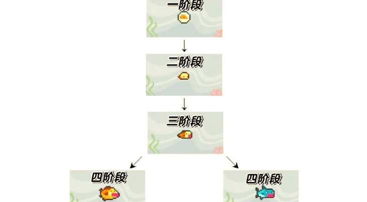 潛水員戴夫gyao怎么養(yǎng) 潛水員戴夫手機(jī)版gyao成就截圖