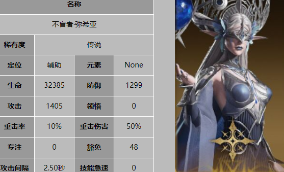龍息神寂輔助角色有哪些 龍息神寂輔助角色推薦截圖