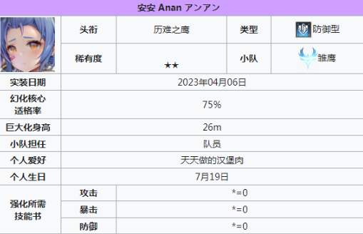 蒼霧世界輸出角色有哪些 蒼霧世界攻擊角色選擇攻略截圖