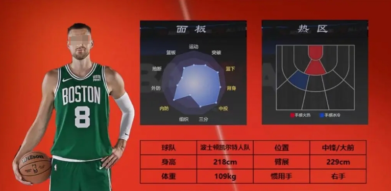 美职篮全明星3号位球员推荐 美职篮全明星3号位放谁好