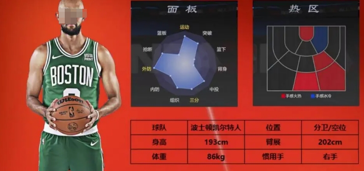 美职篮全明星2号位选谁好 美职篮全明星手游2号位球员推荐