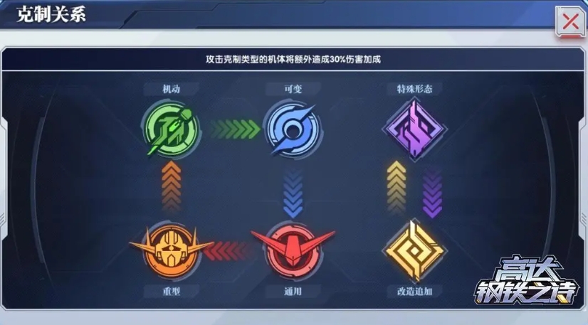高达钢铁之诗机体系统怎么玩 高达钢铁之诗手游机体系统介绍截图