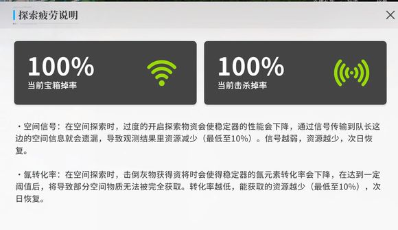 开放空间疲劳值是什么 开放空间疲劳值解读截图