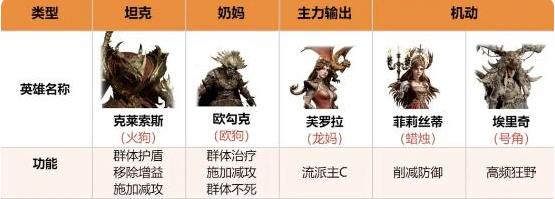 龍息神寂平民火毒隊玩法攻略 龍息神寂火毒陣容組隊搭配建議截圖