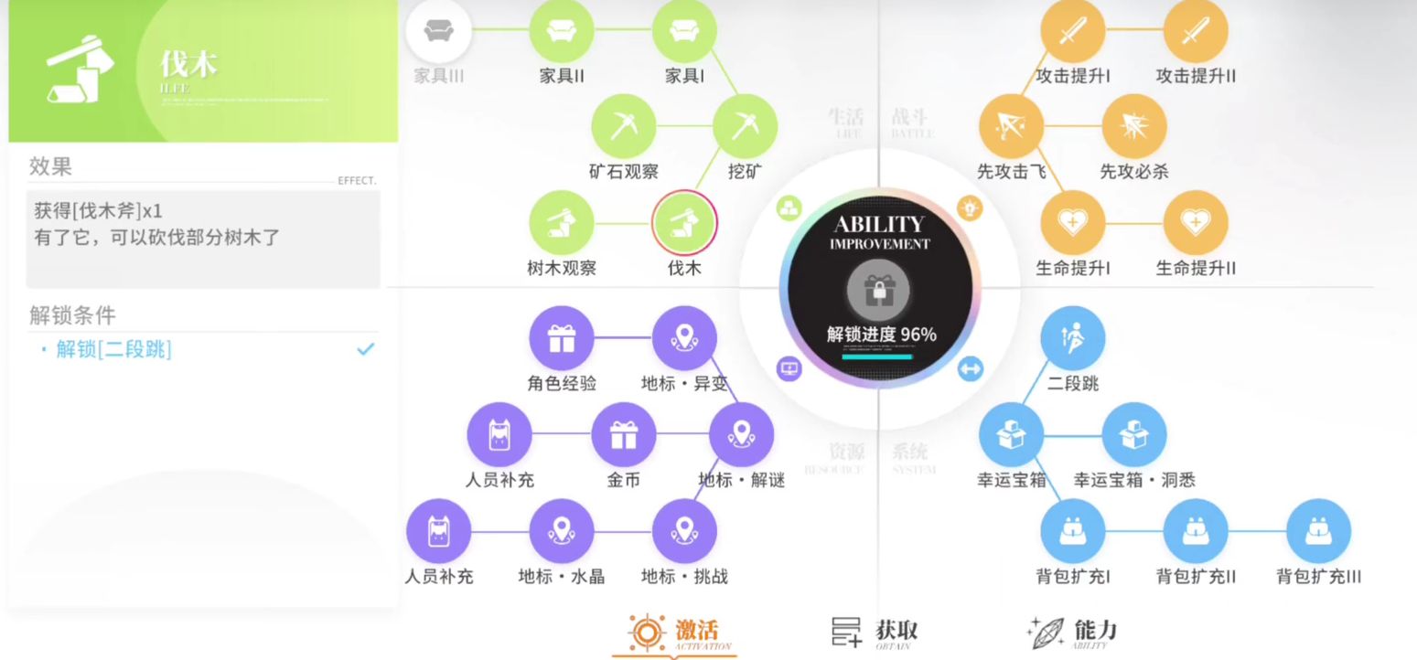 開放空間生活技能介紹 開放空間生活玩法有哪些截圖