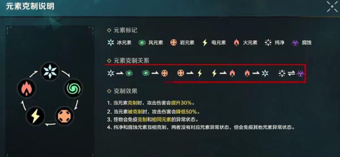 荒野起源元素系统怎么玩 荒野起源元素系统玩法攻略截图