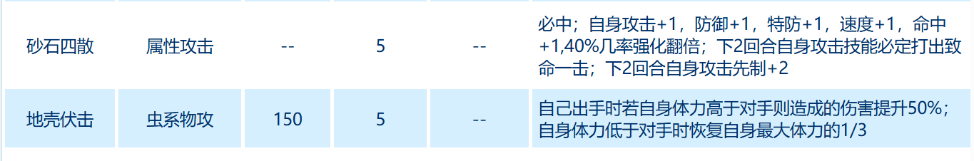 賽爾號(hào)巔峰之戰(zhàn)米特拉異蟲(chóng)怎么樣 賽爾號(hào)巔峰之戰(zhàn)米特拉異蟲(chóng)技能介紹截圖