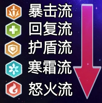 口袋斗蛐蛐触发流怎么玩 口袋斗蛐蛐触发流玩法介绍截图