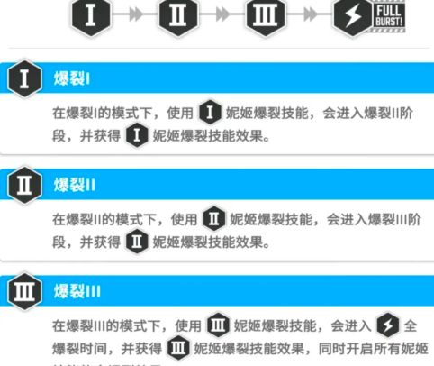 勝利女神安卓版本怎么玩 勝利女神新的希望安卓玩法攻略截圖