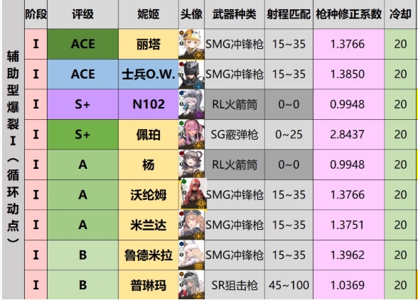 勝利女神強(qiáng)度榜最新推薦 勝利女神新的希望強(qiáng)勢角色分析截圖