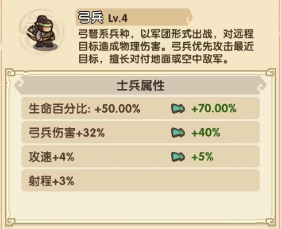 我是大主公兵種搭配分享 我是大主公兵種有哪些截圖
