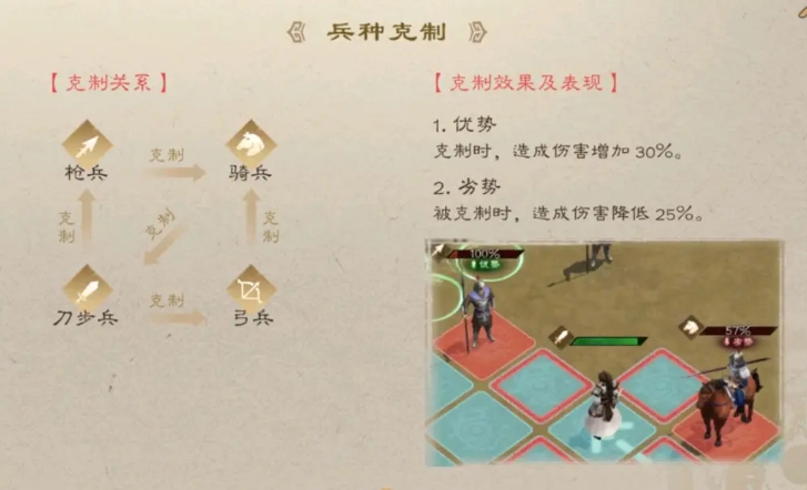 新三國志曹操傳兵種克制怎么玩 新三國志曹操傳兵種克制介紹截圖