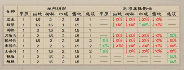 新三國志曹操傳兵種有哪些 新三國志曹操傳兵種介紹截圖