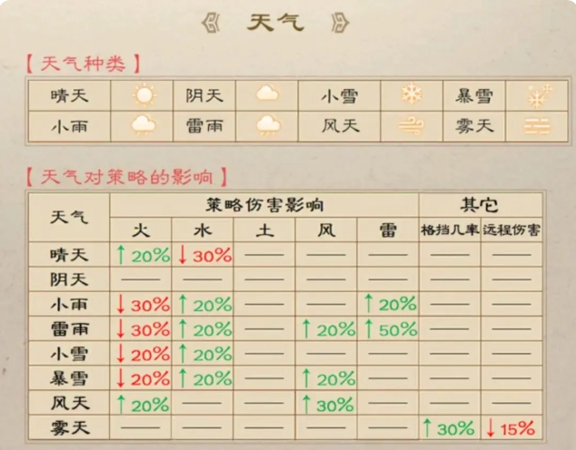 新三國志曹操傳地形效果介紹 新三國志曹操傳地形機制一覽截圖