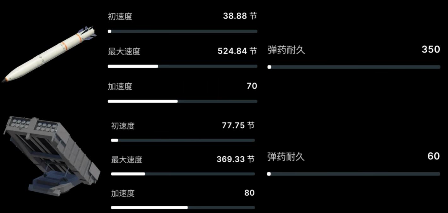 現(xiàn)代戰(zhàn)艦防空推薦 現(xiàn)代戰(zhàn)艦防空武器怎么選截圖