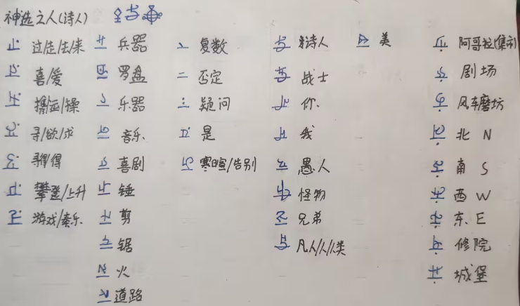 巴別塔圣歌戰(zhàn)士文字介紹 巴別塔圣歌戰(zhàn)士文字詳解截圖