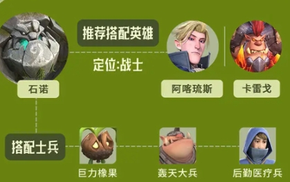 龍石戰(zhàn)爭石諾如何搭配陣容 龍石戰(zhàn)爭石諾陣容搭配指南