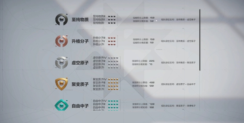 卡拉彼丘幾級能打排位 卡拉彼丘手游排位賽要求截圖