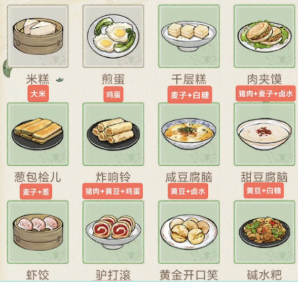 華夏千秋食譜攻略有哪些?華夏千秋食譜具體解析截圖