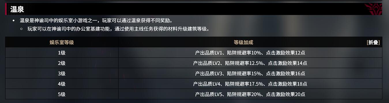 千年之旅溫泉玩法全解析 千年之旅溫泉系統(tǒng)新手必看攻略截圖