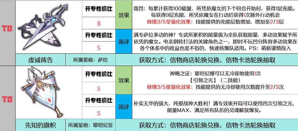 千年之旅信物強度介紹 千年之旅信物獲取方法截圖