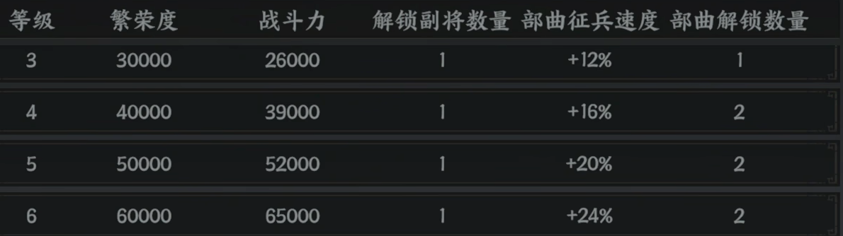 三國群英傳策定九州節(jié)奏榜是什么 策定九州節(jié)奏榜武將介紹