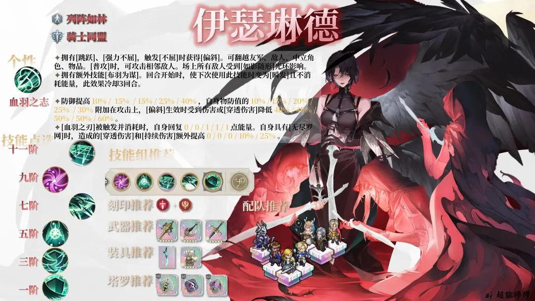 伊瑟琳德怎么樣 伊瑟琳德角色解析與玩法技巧截圖