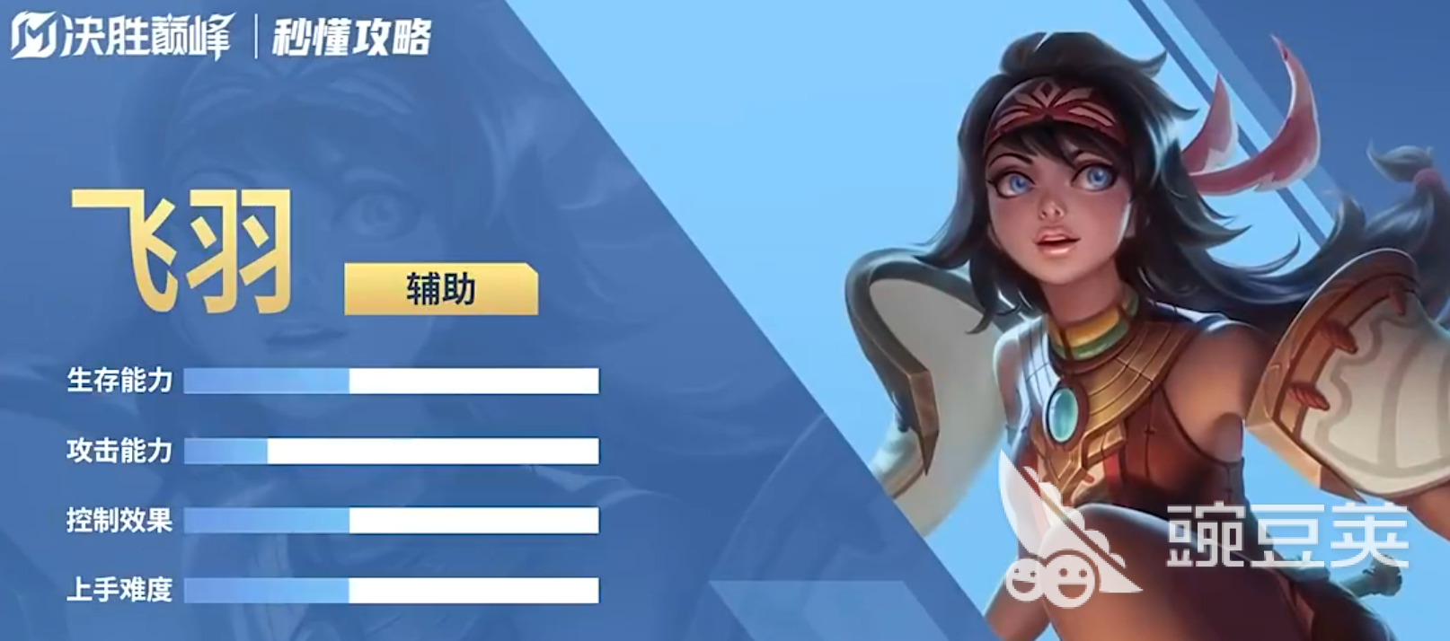 決勝巔峰飛羽介紹 決勝巔峰飛羽角色強度與玩法解析截圖