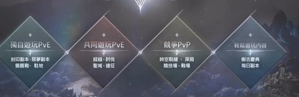 AION2PVP玩法講解 永恒之塔2是自由pvp嗎截圖