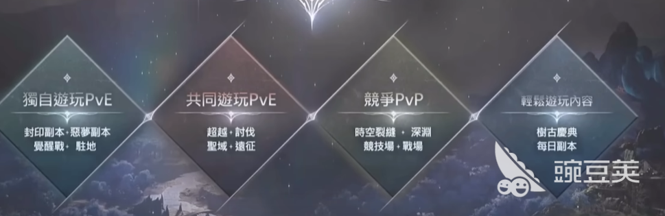 永恒之塔2PVP玩法解析 永恒之塔2自由PVP模式全面解讀截圖