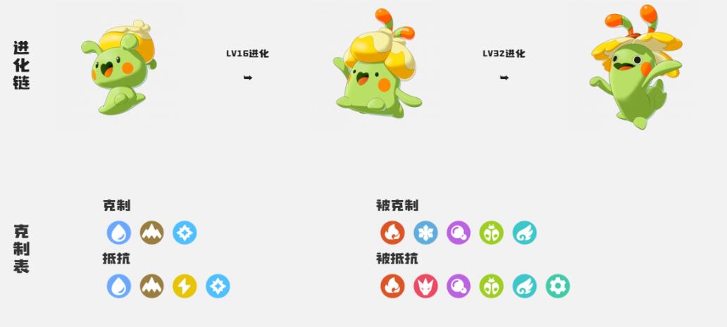 洛克王國世界奇麗果怎么獲取 洛克王國世界奇麗果獲取指南截圖