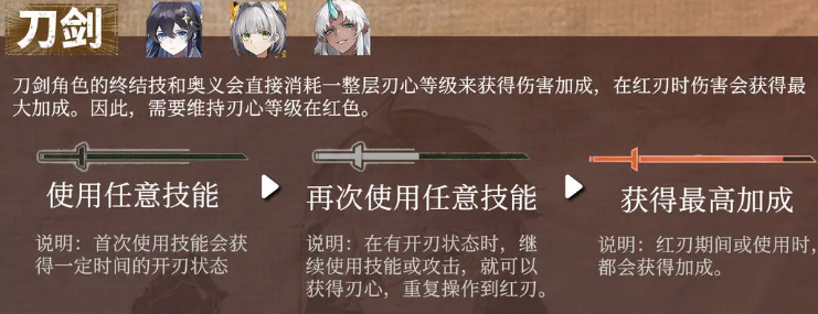 輝燼刀劍系怎么玩 輝燼刀劍流派機(jī)制介紹截圖